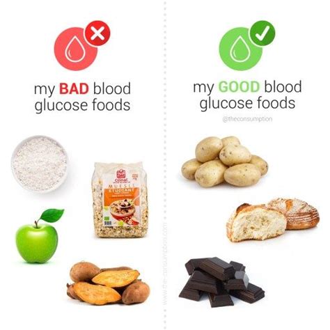 Glucose foods – Artofit