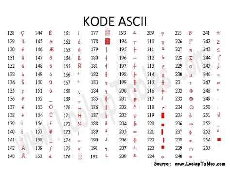 MEMORI DAN KODE ASCII MEMORI Memori Adalah Bagian