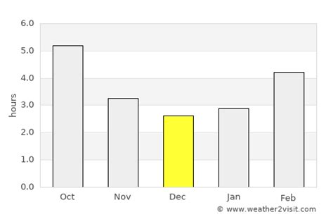 Mestre Weather in December 2024 | Italy Averages | Weather-2-Visit