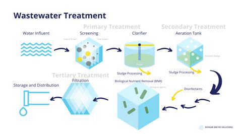 Water Testing Guide To Microbiological Testing Of Drinking Water