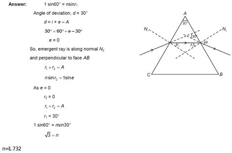 A Ray Of Light Is Incident At Degree On A Face Of Prism Of Angle
