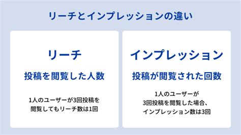 Instagramのリーチとは？重要性やインプレッションとの違い・リーチ数を増やすためのポイントを紹介 Sinis Magazine