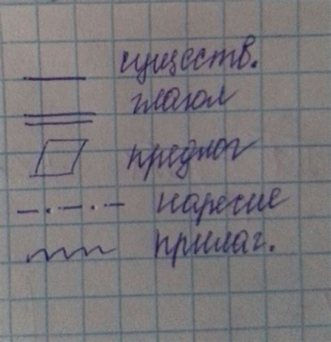 Как подчеркивается существительное глагол предлог наречие ...