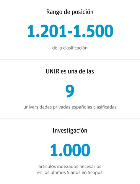 Unir Entra En El Ranking De Las Mejores Universidades Del Mundo