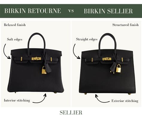 Exclusive Deal The Hermes Birkin vs. Hermes Kelly Bag, vs kelly bag