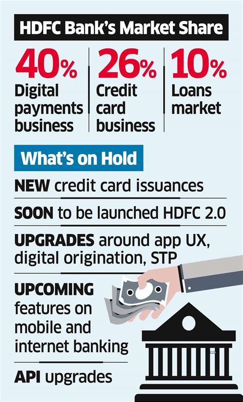 Hdfc Bank Outage Hdfc Bank Submits Outage Control Plan The Economic