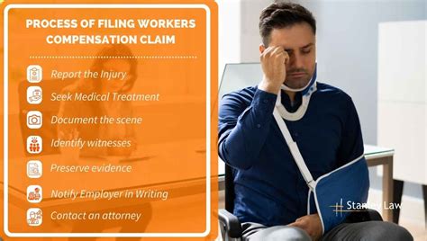 Workers Compensation Process Essential Steps For Claims