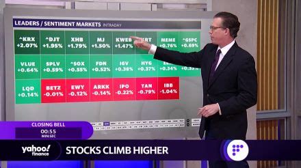consumer discretionary select sector spdr fund xly stock price news