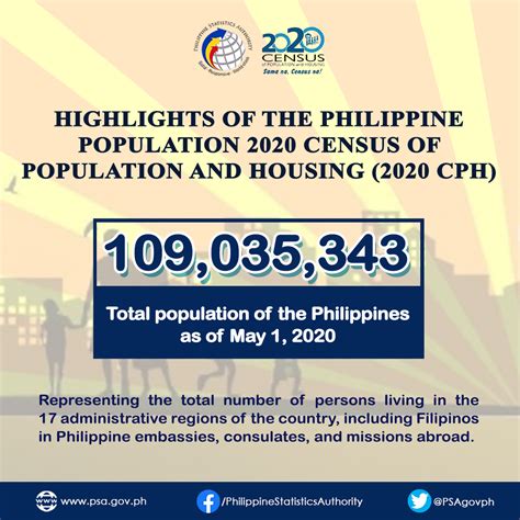 Manila Census