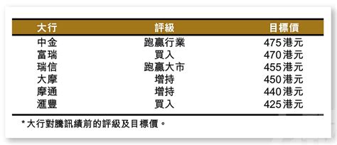 騰訊大股東維持減持計劃 股價轉勢將靠季績表現 澳門力報官網