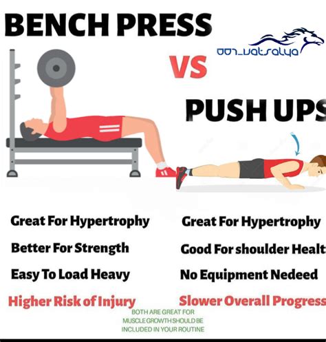 Bench Press Vs Push Ups