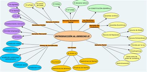 Mapa Conceptual De La Introducción Hot Sex Picture