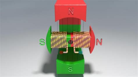 Elektromagnetismus II Motor Generator Und Transformator Filme