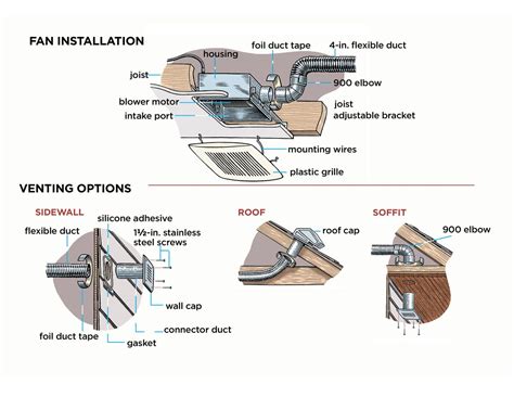 How to Install a Bathroom Vent Fan - This Old House