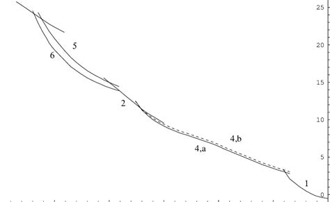 Constraints For The Yukawa Type Hypothetical Interaction Following From