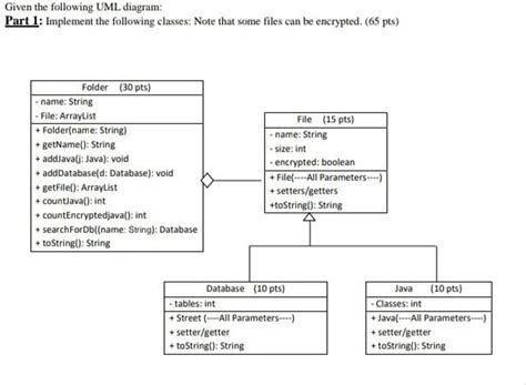 Solved Given The Following Uml Diagram Part 1 Implement