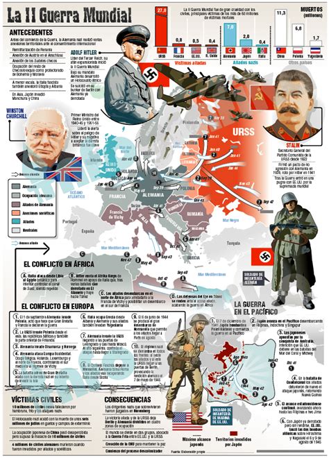 Introducir Imagen Aspectos De La Segunda Guerra Mundial Abzlocal Mx