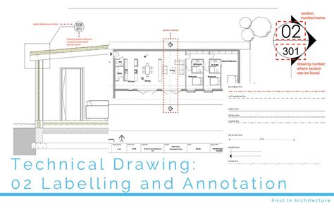 Technical Drawing Labelling And Annotation First In Architecture