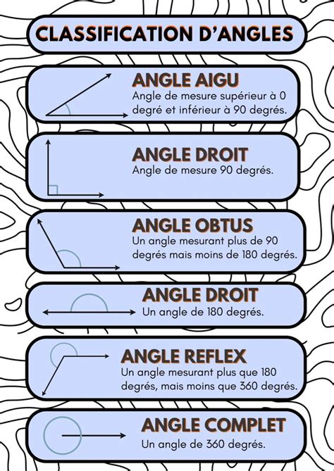 Fiche G Om Trie R Vision Classification Des Angles Angle Aigu Obtus