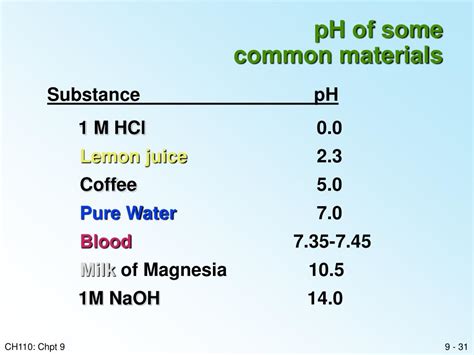 Ppt Acids And Bases Powerpoint Presentation Free Download Id5741622