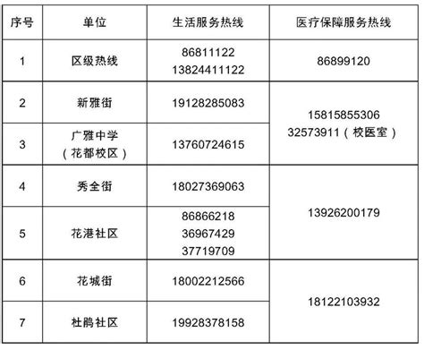 广州花都区对新雅街、秀全街、花城街划定风险区域 防控 保利 疫情