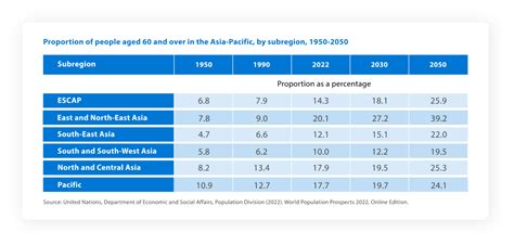 Asia-Pacific, Key Facts & Overview | BILT Atlas of Emerging Trends