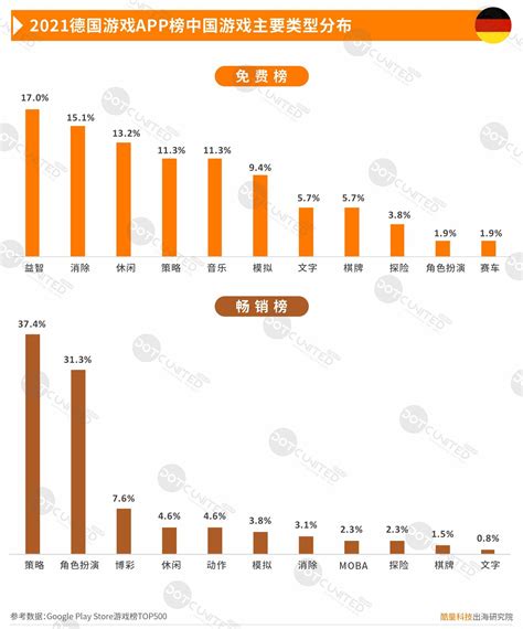 2021中国移动游戏出海年度报告 36氪