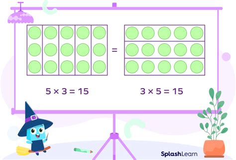 Example Of Inverse Property Of Multiplication