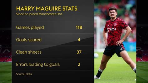 Breaking News Huge Twist In Harry Maguire Transfer Deal West Hams