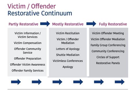 The Rjc Launches Its Consultation On The Use Of Restorative Justice In Cases Of Domestic And