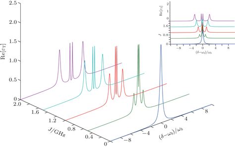 Triple Optomechanical Induced Transparency In A Two Cavity System