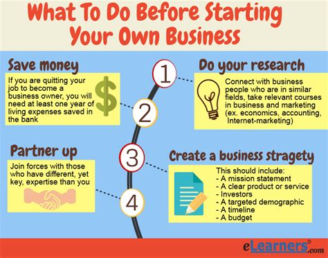 What To Study Before Starting Your Own Business In 2018