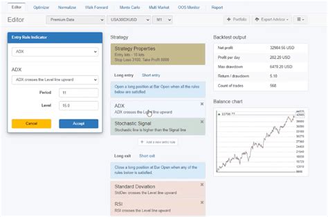 Best Dow Jones Trading Strategy Ea Trading Academy