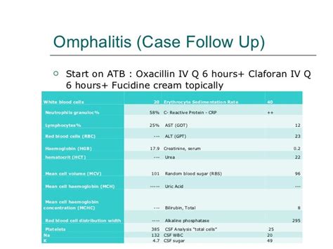 Omphalitis 2