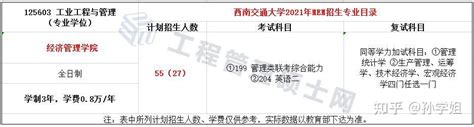 21年西南交通mem工业工程与管理录取情况分析 知乎