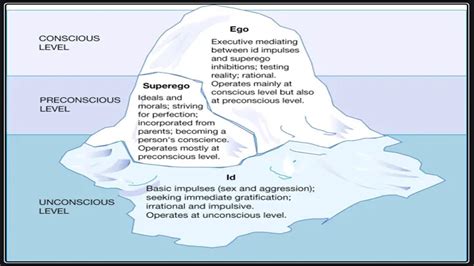 Components Of Personality Module 2 Lesson 1a Youtube