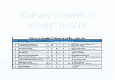 Company Engineering Project Budget Excel Template And Google Sheets