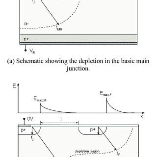 Schematic showing the depletion region | Download Scientific Diagram