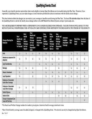 Fillable Online Qualifying Events Chart Fax Email Print PdfFiller