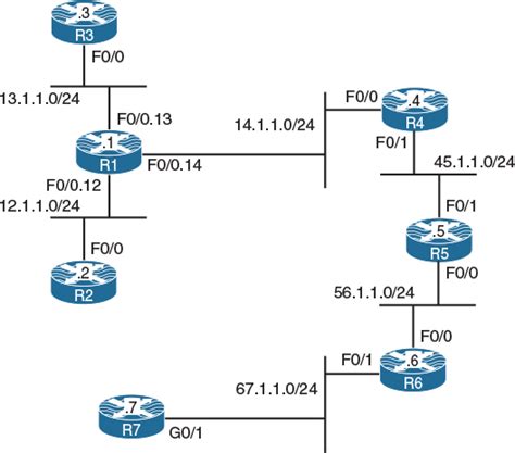 Chapter 6 Ip Prefix List Ccie Routing And Switching V5 1 Foundations