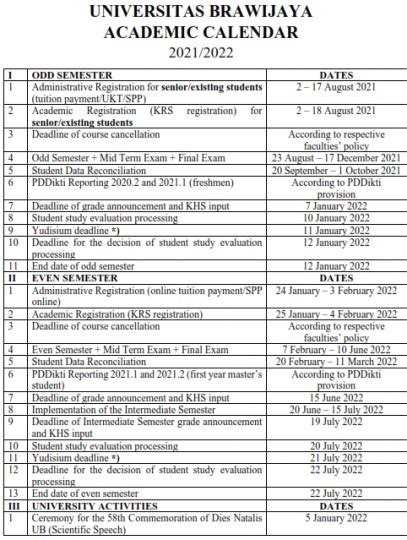 Academic Calendar Bahasa Indonesia Fakultas Hukum Universitas Brawijaya