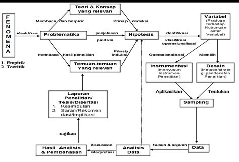 Detail Contoh Skema Penelitian Koleksi Nomer 21