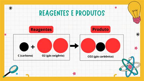 Lei da conservação das massas e Lei das proporções constantes