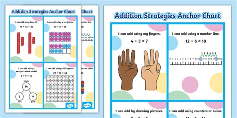 Addition Strategies Anchor Chart F 2 Creat De Profesori