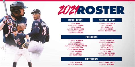 Reno Aces Set Roster For Opening Day