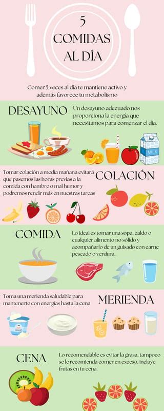 Infografías Sobre El Agua gratis Canva