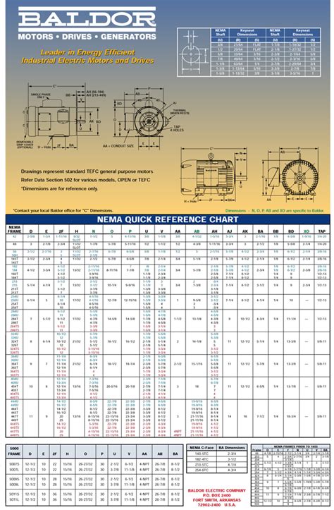 Standard Motor Frame Size Chart