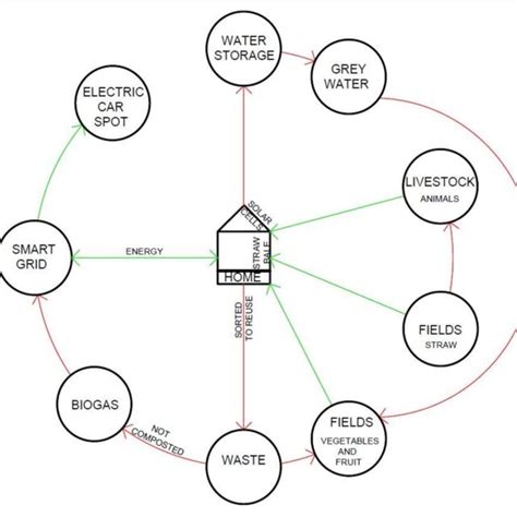 regenerative system   scientific diagram