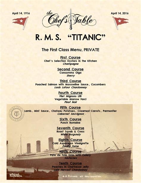 The Titanic S Last Dinner Revisited First Class