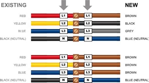 Australian Standard Wiring Colour Codes